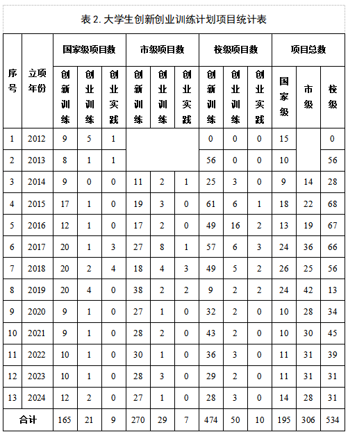 } td.b3_1_{FONT-SI